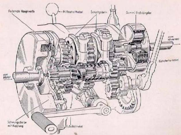 BMW R 25 (1952) - Getriebe - 1