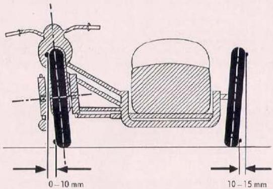 BMW R 25 (1952) - Anschließen eines Seitenwagens - 1