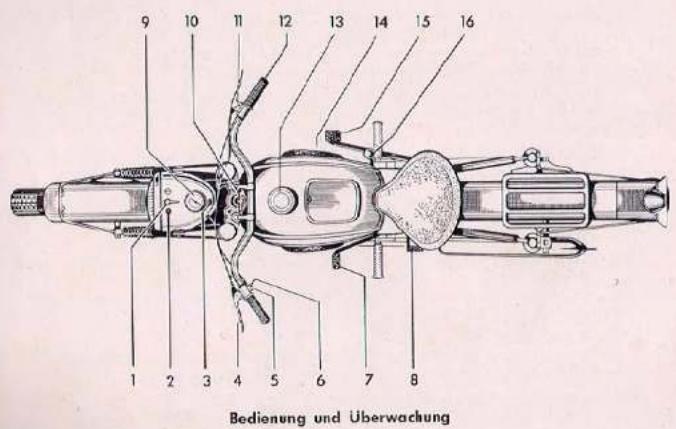 BMW R 25 (1952) - Bedienung und Überwachung - 1