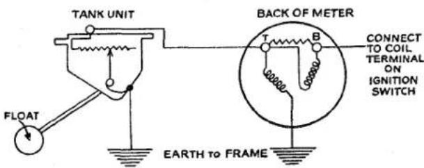 TANK UNIT FLOAT BACK OF METER EARTH TO FRAME CONNECT TO COIL TERMINAL ON IGNITION SWITCH