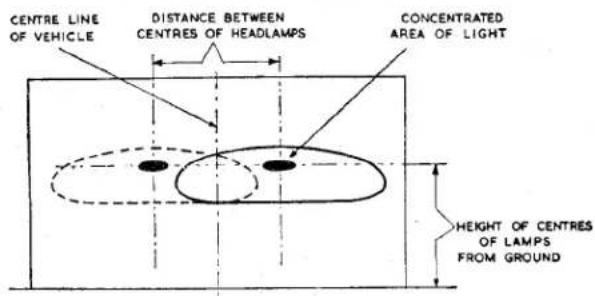 CENTRE LINE OF VEHICLE DISTANCE BETWEEN CENTRES OF HEADLAMPS CONCENTRATED AREA OF LIGHT HEIGHT OF CENTRES OF LAMPS FROM GROUND