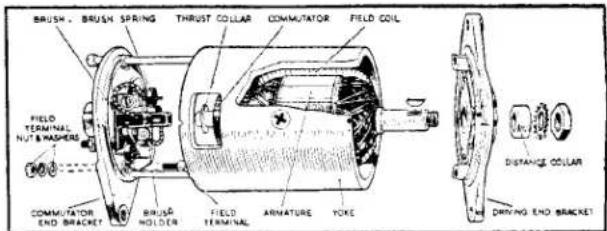 BRUSH. BRUSH SPRING THRUSTR COLLAR COMMUTATOR FIELD COIL FIELD TERMINAL NUT & WASHERS COMMUTATOR END BRACKET BRUSH HOLDER FIELD TERMINAL ARMATURE YOKE DISTANCE COLLAR DRIVING END BRACKET
