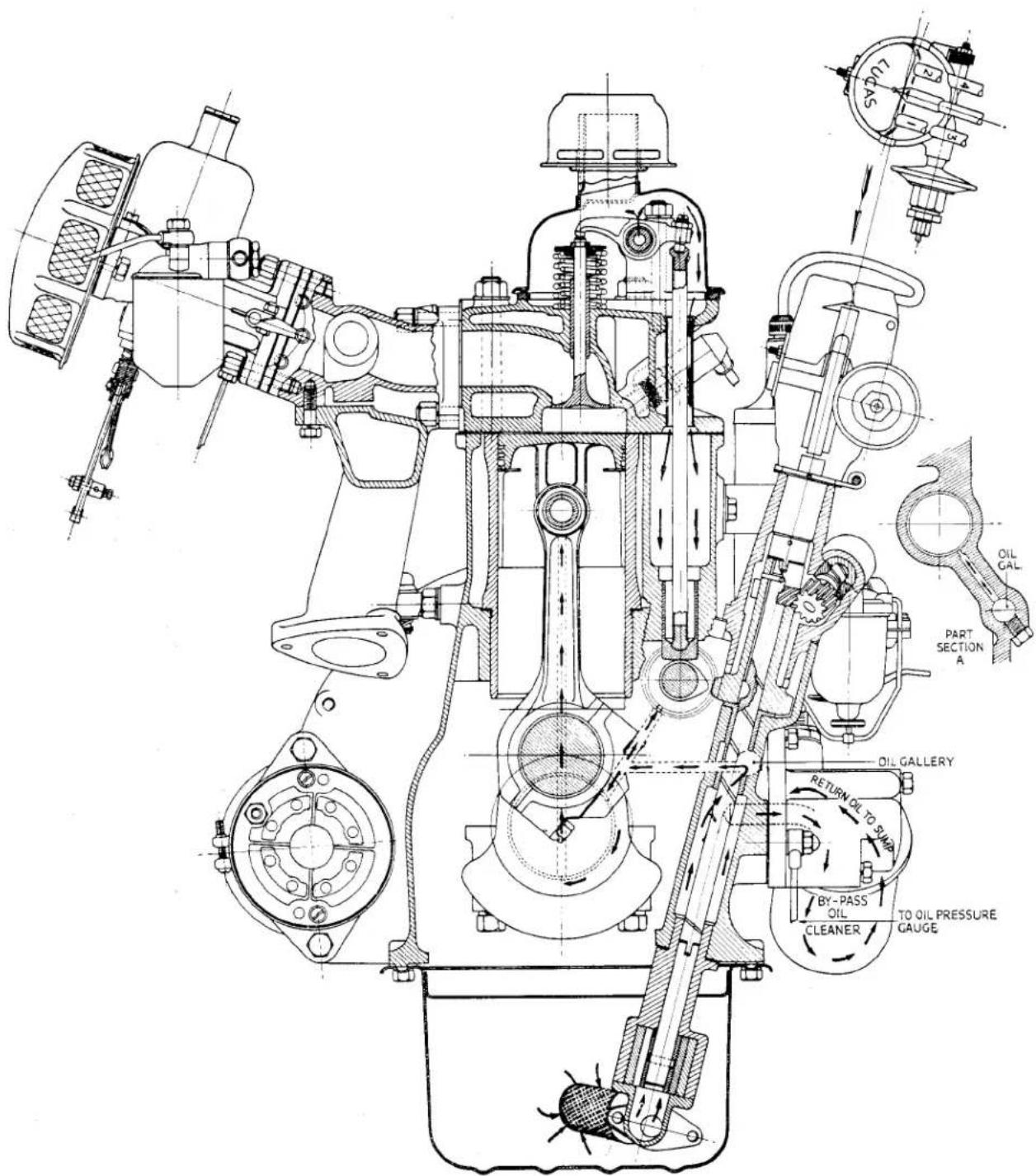 Technical schematic diagram of an engine cylinder assembly with labeled components and flow directions