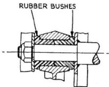 RUBBER BUSHES