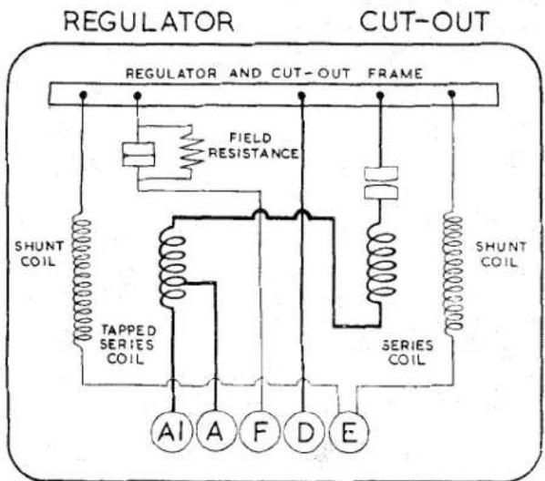 REGULATOR CUT-OUT REGULATOR AND CUT-OUT FRAME FIELD RESISTANCE SHUNT COIL TAPPED SERIES COIL AIAFDE SERIES COIL SHUNT COIL