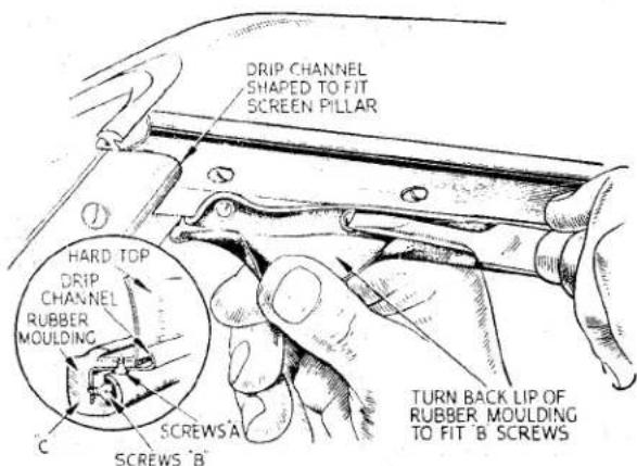 DRIP CHANNEL SHAPED TO FIT SCREEN PILLAR HARD TOP DRIP CHANNEL RUBBER MOULDING C Screws A Screws B TURN BACK LIP OF RUBBER MOULDING TO FIT B SCREWS