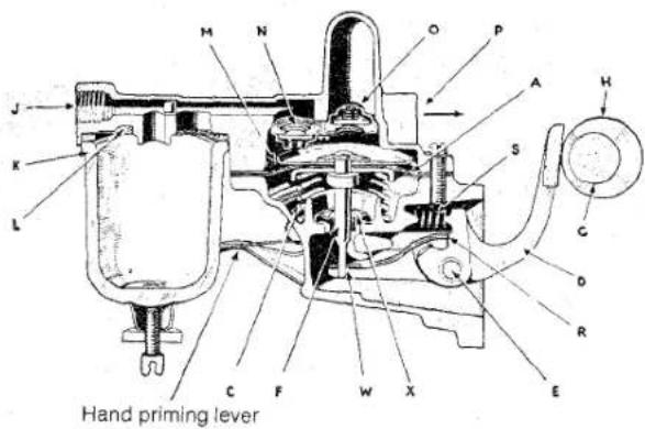 Hand priming lever