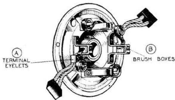 A TERMINAL EYELETS B BRUSH BOXES