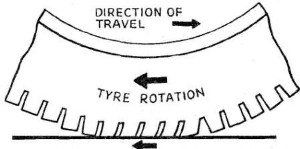 DIRECTION OF TRAVEL TYRE ROTATION