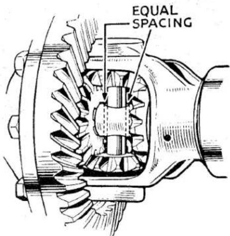 EQUAL SPACING