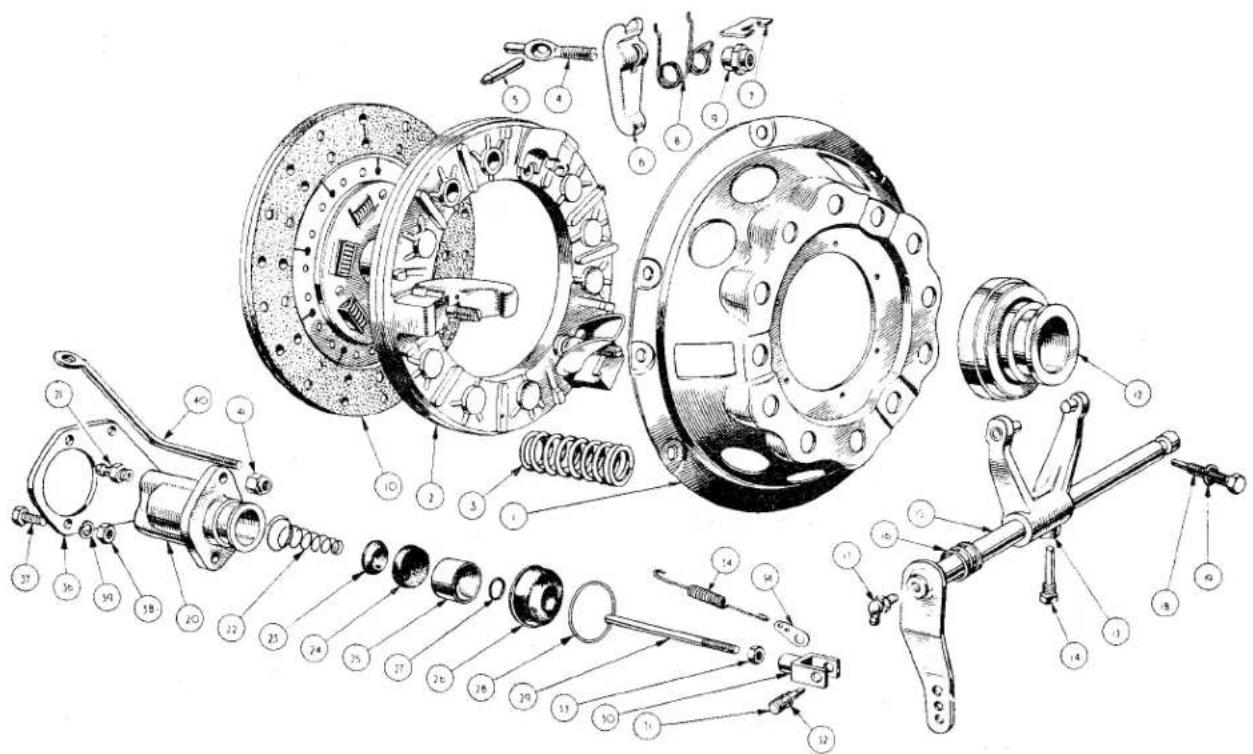 Technical diagram of a mechanical clutch assembly with numbered parts for identification