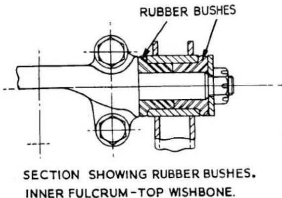 RUBBER BUSHES SECTION SHOWING RUBBER BUSHES. INNER FULCRUM-TOP WISHBONE.