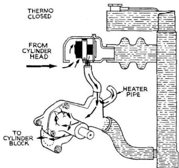 THERMO CLOSED FROM CYLINDER HEAD HEATER PIPE TO CYLINDER BLOCK