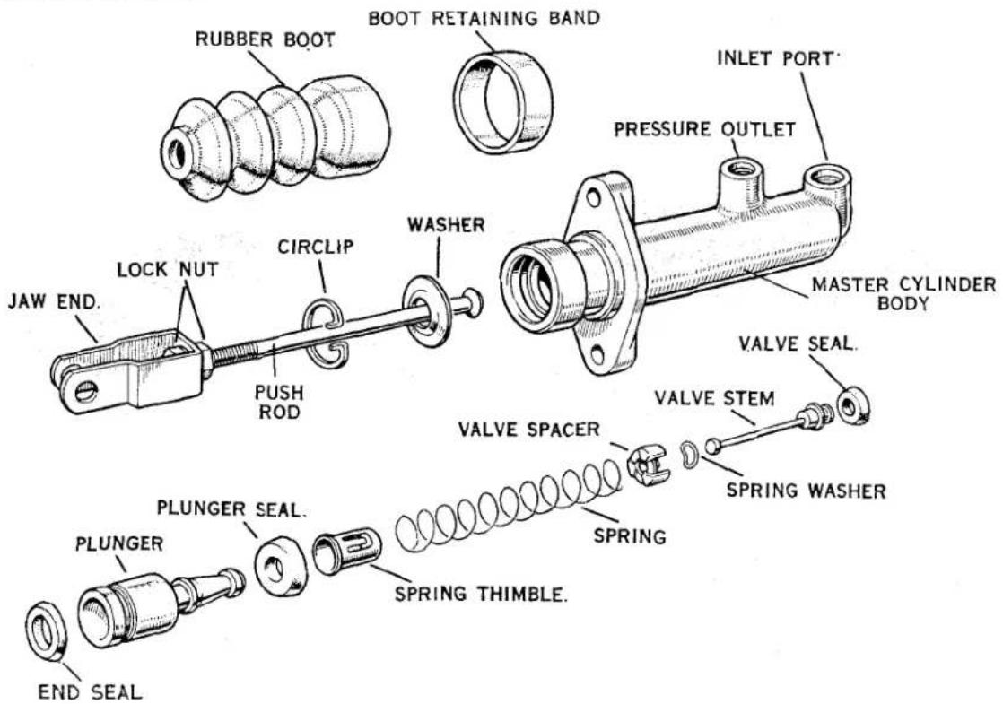 RUBBER BOOT BOOT RETAINING BAND INLET PORT PRESSURE OUTLET MASTER CYLINDER BODY JAW END. LOCK NUT CIRCLIP WASHER PUSH ROD VALVE SEAL. VALVE SPACER VALVE STEM SPRING WASHER PLUNGER SEAL. SPRING THIMBLE. END SEAL.