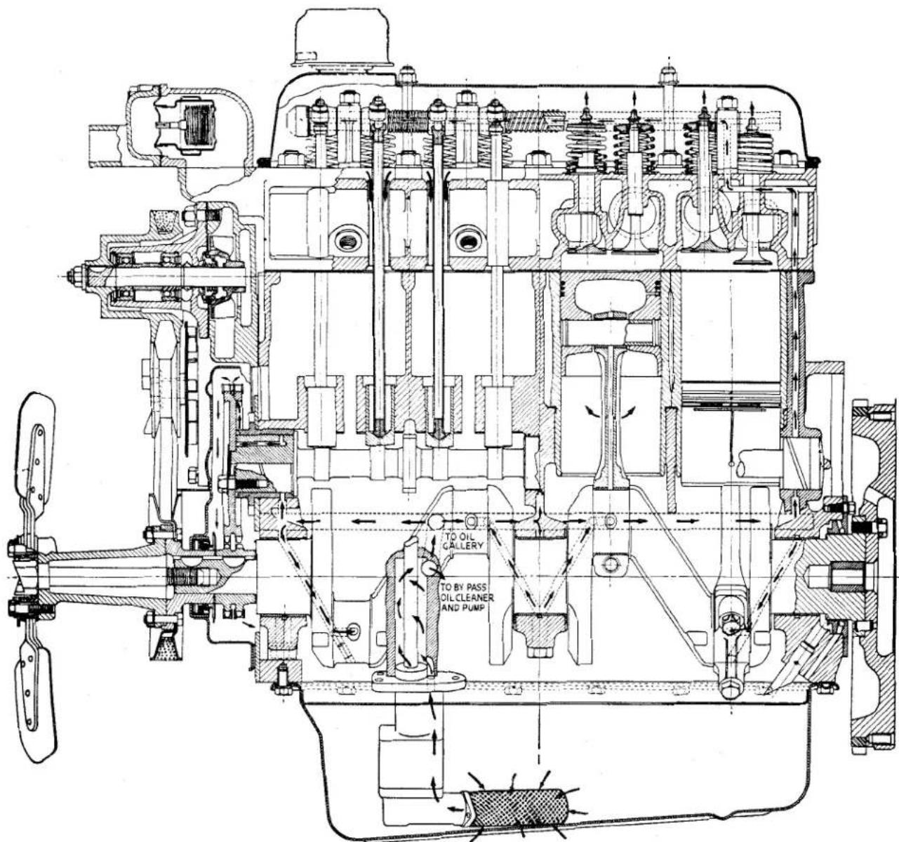 TO OIL GALLERY TO BY PASS OIL CLEANER AND PUMP