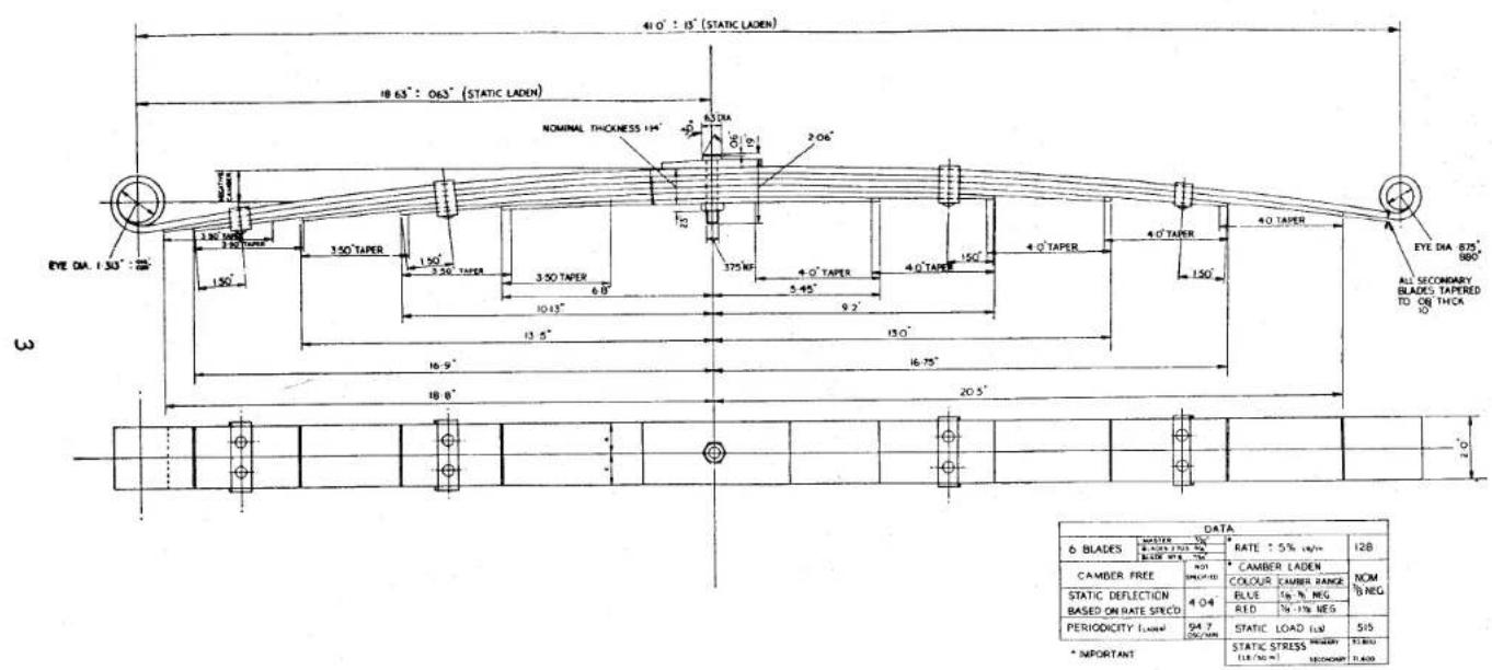 41.0° : 15° (STATIC LADEN) 18.63° : 063° (STATIC LADEN) NOMINAL THICKNESS H 2.06" EYE ON: 1.90° : 22 1.50' 3.50 TAPER 1.50' 3.20 TAPER 3.50 TAPER 6.0' 10.13" 13.5" 16.9" 18.8" 16.75" 20.5" 3.0" EYE DIA 875° 980° ALL SECONDARY BLADES TAPERED TO OR THICK 10 DATA 6 BLADES STICKER 1% 8" + 22" + 21" + 20" BLUE WTR +31 * CAMBER FREE * CAMBER LADEN COLOUR CUMBER RANGE NOM % NEG STATIC DEFLECTION BASED ON RATE SPEED 4.04 BLUE RED 1% - 1% NEG PERIODICITY FLUDED 04.7 DC/MN STATIC LOAD Load Load STATIC STRESS 118/30 m SECONDARY STICKER 1:400