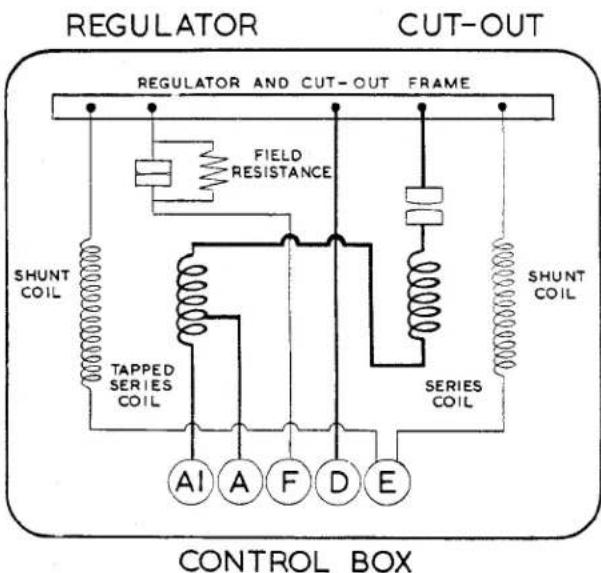 REGULATOR CUT-OUT REGULATOR AND CUT-OUT FRAME FIELD RESISTANCE SHUNT COIL TAPPED SERIES COIL AIAFDEE SHUNT COIL SERIES COIL CONTROL BOX