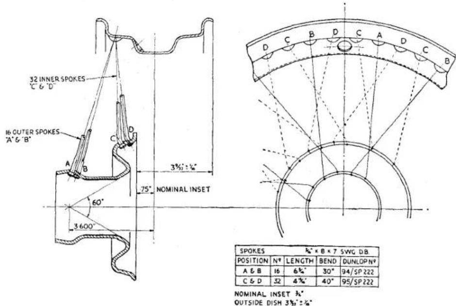 32 INNER SPOKES 'C' & 'D' 16 OUTER SPOKES 'A' & 'B' A B C D 75° 60° 3 600° 3%±1%" NOMINAL INSET SPOKES 4/8" X 8 X 7 SWG DB POSITION N° LENGTH BEND DUNLOP N° A & B 16 6% 30° 94/SP 222 C & D 32 4% 40° 95/SP 222 NOMINAL INSET 3% OUTSIDE DISH 3%±1%"