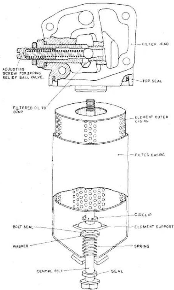 FILTER HEAD ADJUSTING SCREW FOR SPRING RELIEF BALL VALVE. TOP SEAL FILTERED OIL TO SUMP ELEMENT OUTER CASING FILTER CASING CIRCLIP BOLT SEAL WASHER ELEMENT SUPPORT SPRING CENTRE BOLT SEAL