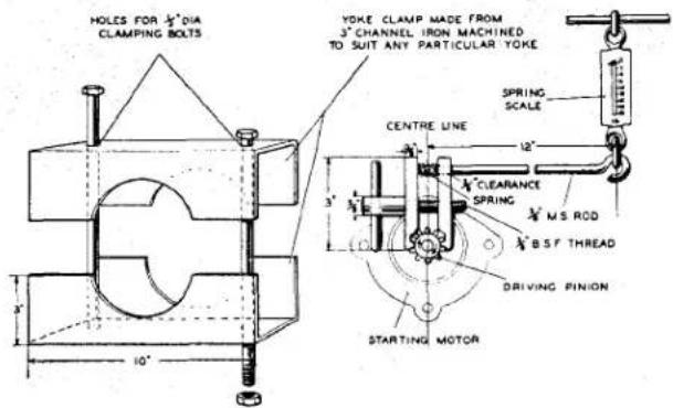 HOLES FOR 1/2" DIA CLAMPING BOLTS YOKE CLAMP MADE FROM 3" CHANNEL IRON MACHINED TO SUIT ANY PARTICULAR YOKE SPRING SCALE CENTRE LINE 12" CLEARANCE SPRING M/S ROD B/SF THREAD DRIVING PINION STARTING MOTOR