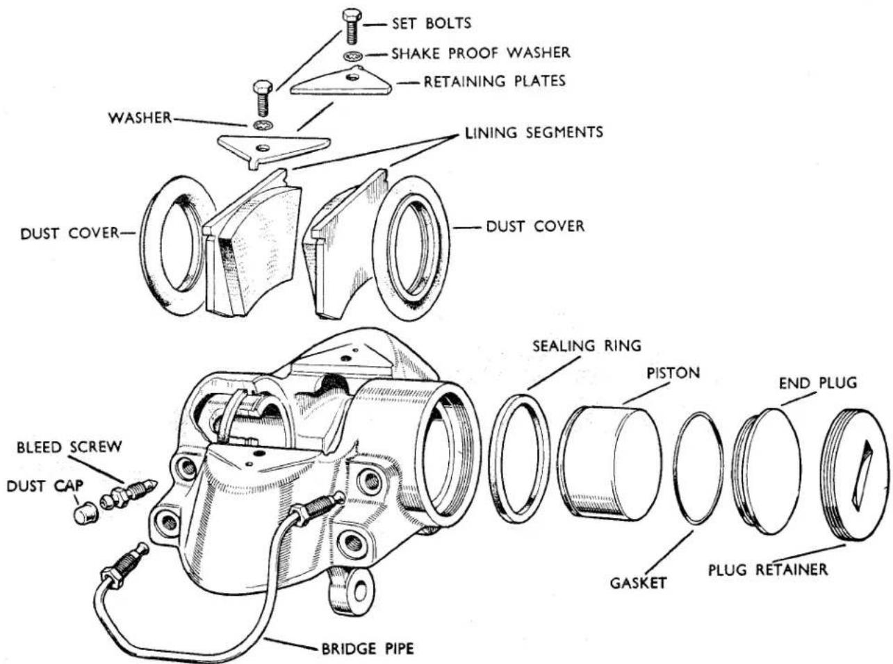 SET BOLTS SHAKE PROOF WASHER RETAINING PLATES WASHER LINING SEGMENTS DUST COVER— DUST COVER SEALING RING PISTON END PLUG BLEED SCREW DUST CAP GASKET PLUG RETAINER BRIDGE PIPE
