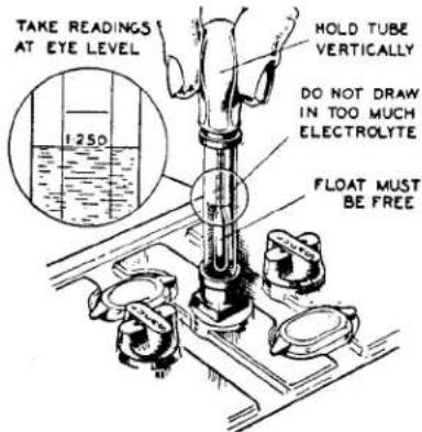 TAKE READINGS AT EYE LEVEL 1250 HOLD TUBE VERTICALLY DO NOT DRAW IN TOO MUCH ELECTROLYTE FLOAT MUST BE FREE