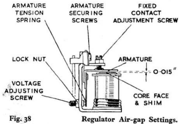 ARMATURE TENSION SPRING ARMATURE SECURING SCREWS FIXED CONTACT ADJUSTMENT SCREW LOCK NUT VOLTAGE ADJUSTING SCREW ARMATURE O·015" CORE FACE & SHIM Fig. 38 Regulator Air-gap Settings.