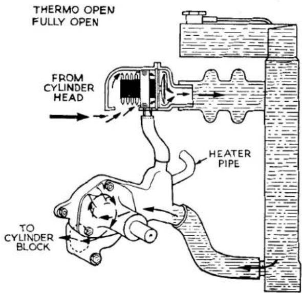 THERMO OPEN FULLY OPEN FROM CYLINDER HEAD HEATER PIPE TO CYLINDER BLOCK