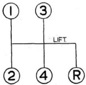 TRIUMPH TR2 (1953) - MANAGEMENT OF CAR—Controls, Switches and Instruments - 1