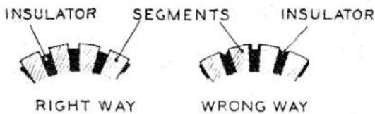 INSULATOR SEGMENTS INSULATOR RIGHT WAY WRONG WAY