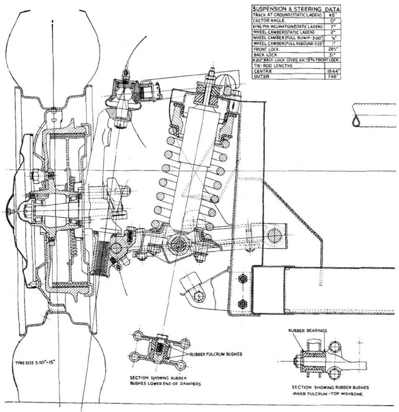 SUSPENSION & STEERING DATA TRACK AT GROUND(STATIC LADEN) 45° CASTOR ANGLE. 0° KING PIN INCLINATION(STATIC LADEN) 7° WHEEL CAMBER(STATIC LADEN) 2° WHEEL CAMBER(FULL BUMP-3-00') ½" WHEEL CAMBER(FULL REBOUND-2-25') 1" FRONT LOCK. 28½" BACK LOCK. 31° A.ZO"BACK LOCK GIVES AN 18¾ FRONT LOCK TIE-ROD LENGTHS CENTRE 19-44" OUTER 7-68" TYRE SIZE 5-50"-15" RUBBER FULCRUM BUSHES SECTION SHOWING RUBBER BUSHES LOWER END OF DAMPERS RUBBER BEARINGS SECTION SHOWING RUBBER BUSHES INNER FULCRUM-TOP WISHBONE.