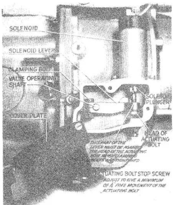SOLENOID SOLENOID LEVER CLAMPING BOLT VALVE OPERATING SHARP LOWER PLATE SOLENOID PLANGER HEAD OF ACTUATING BOLT THIS PART OF THE LEVER MUST BE AGAINST THE HEAD OF THE ACTUATING BOLT WHEN CLAMPING IN GATES ARE TIGHTAINED. ACTUATING BOLT STOP SCREW BOLUST TO EIVE A MINIMUM OF A FREE MONUMENT OF THE ACTUATING BOLT