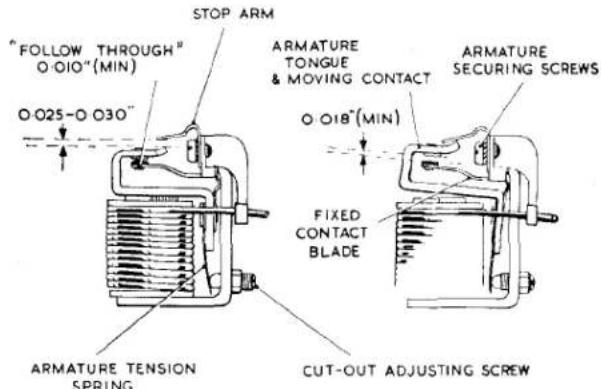 "FOLLOW THROUGH" O-OIO"(MIN) O-O25-O O30" STOP ARM ARMATURE TONGUE & MOVING CONTACT O-O18"(MIN) ARMATURE SECURING SCREWS FIXED CONTACT BLADE ARMATURE TENSION SPRING CUT-OUT ADJUSTING SCREW