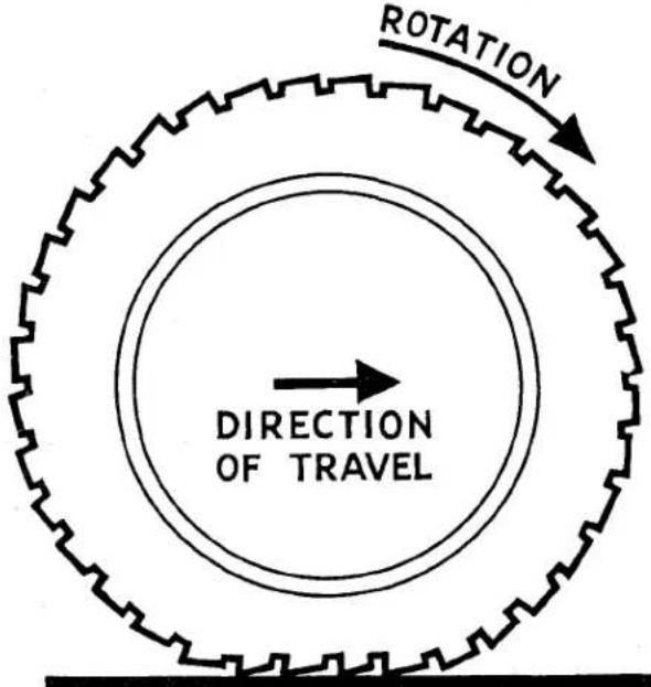ROTATION DIRECTION OF TRAVEL