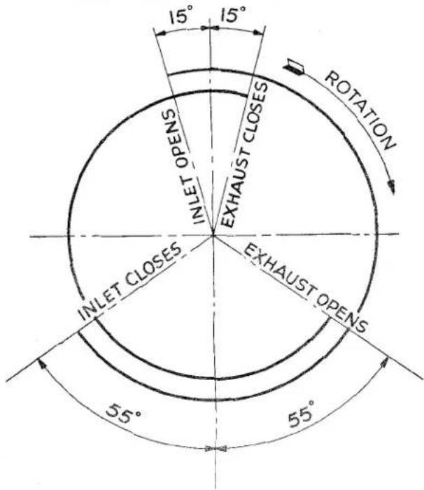 15° 15° ROTATION INLET OPENS EXHAUST CLOSES INLET CLOSES EXHAUST OPENS 55° 55°