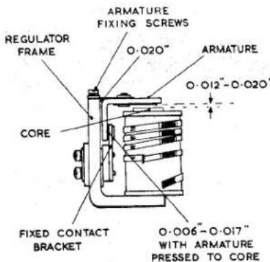ARMATURE FIXING SCREWS REGULATOR FRAME O·O2O" ARMATURE O·O12"-O·O2O" CORE FIXED CONTACT BRACKET O·O06"-O·O17" WITH ARMATURE PRESSED TO CORE
