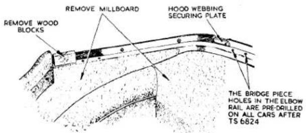 REMOVE WOOD BLOCKS REMOVE MILLBOARD HOOD WEBBING SECURING PLATE THE BRIDGE PIECE HOLES IN THE ELBOW RAIL ARE PRE-DRILLED ON ALL CARS AFTER TS 6824