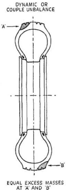 DYNAMIC OR COUPLE UNBALANCE 'A' 'E' EQUAL EXCESS MASSES AT 'A' AND 'B'