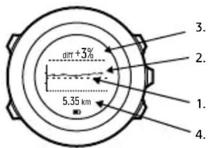 SUUNTO SS021258000 - Während dem Laufen - 1