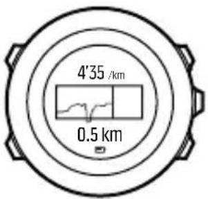 4'35 /km 0.5 km