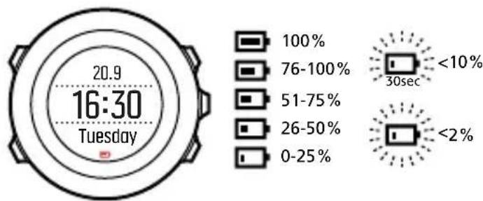 SUUNTO SS021258000 - HINWEIS: Sollte aufgrund eines Batteriedefekts die - 1