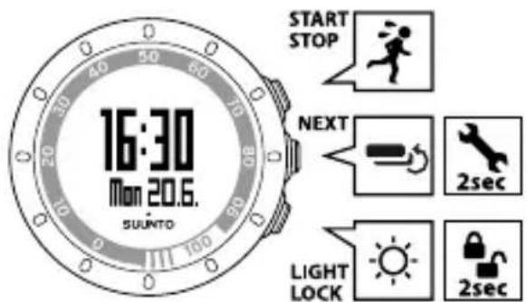 16:30 Mon 20.6. SUNTO START STOP NEXT 2sec LIGHT LOCK 2sec