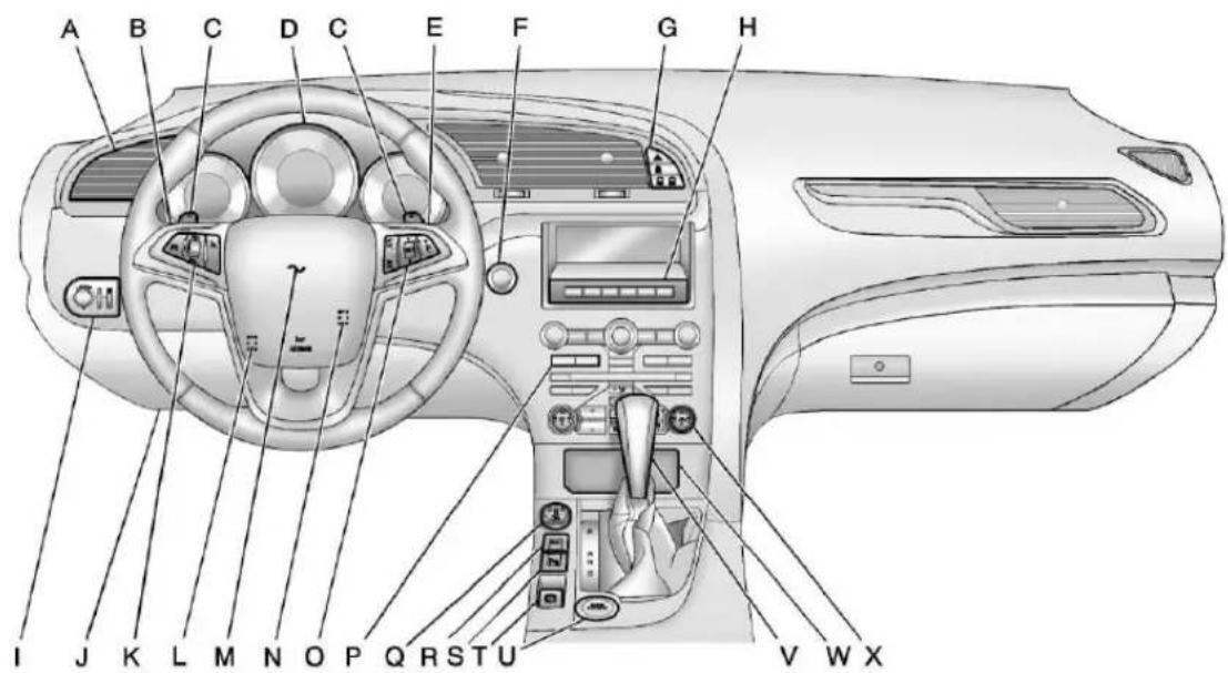 SAAB 9-4X (2011) - InstrumentPanel - 1