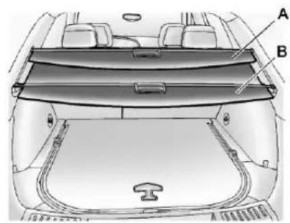 SAAB 9-4X (2011) - CargoCover - 1