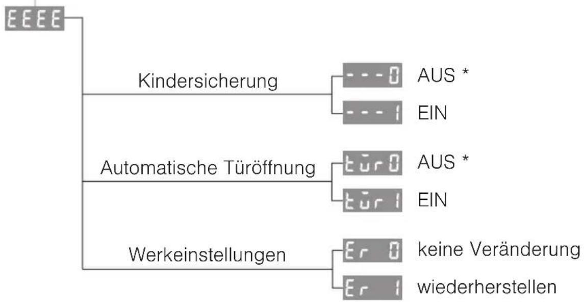 Fors WAM 8400 - Benutzereinstellungen verlassen - 2