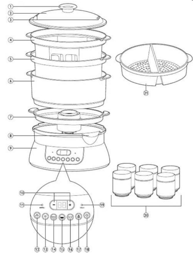 Exploded diagram of a cooking appliance with numbered parts and labeled control panel
