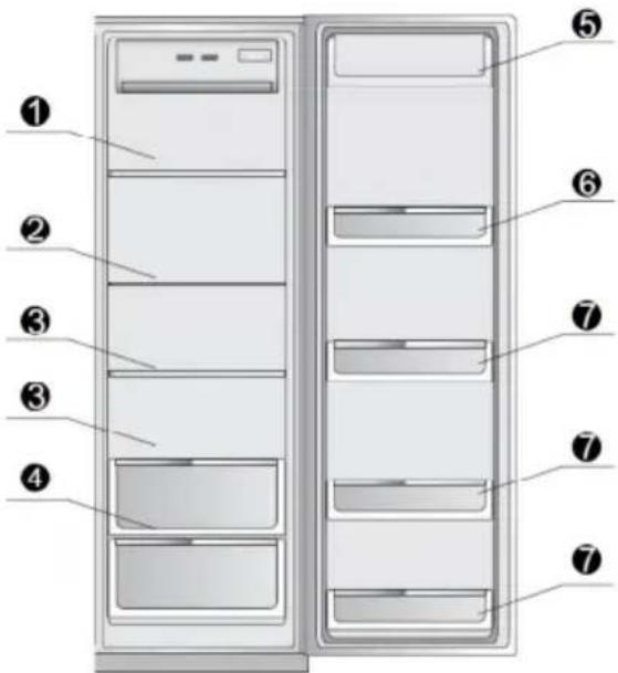 GORENJE NRS85728BL - Priporočila za shranjevanje hrane v posameznih predelih hladilnika - 1