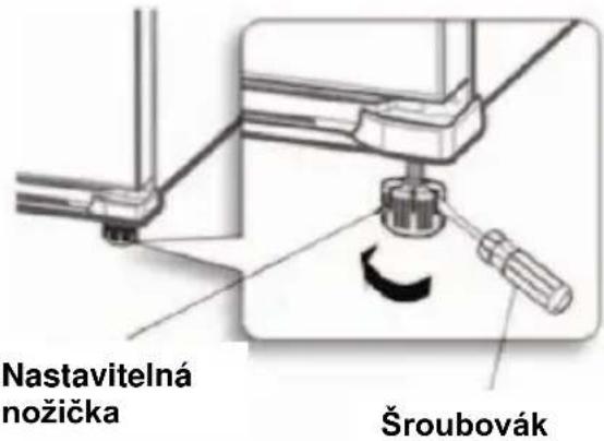 Nastavitelná nožička Šroubovák