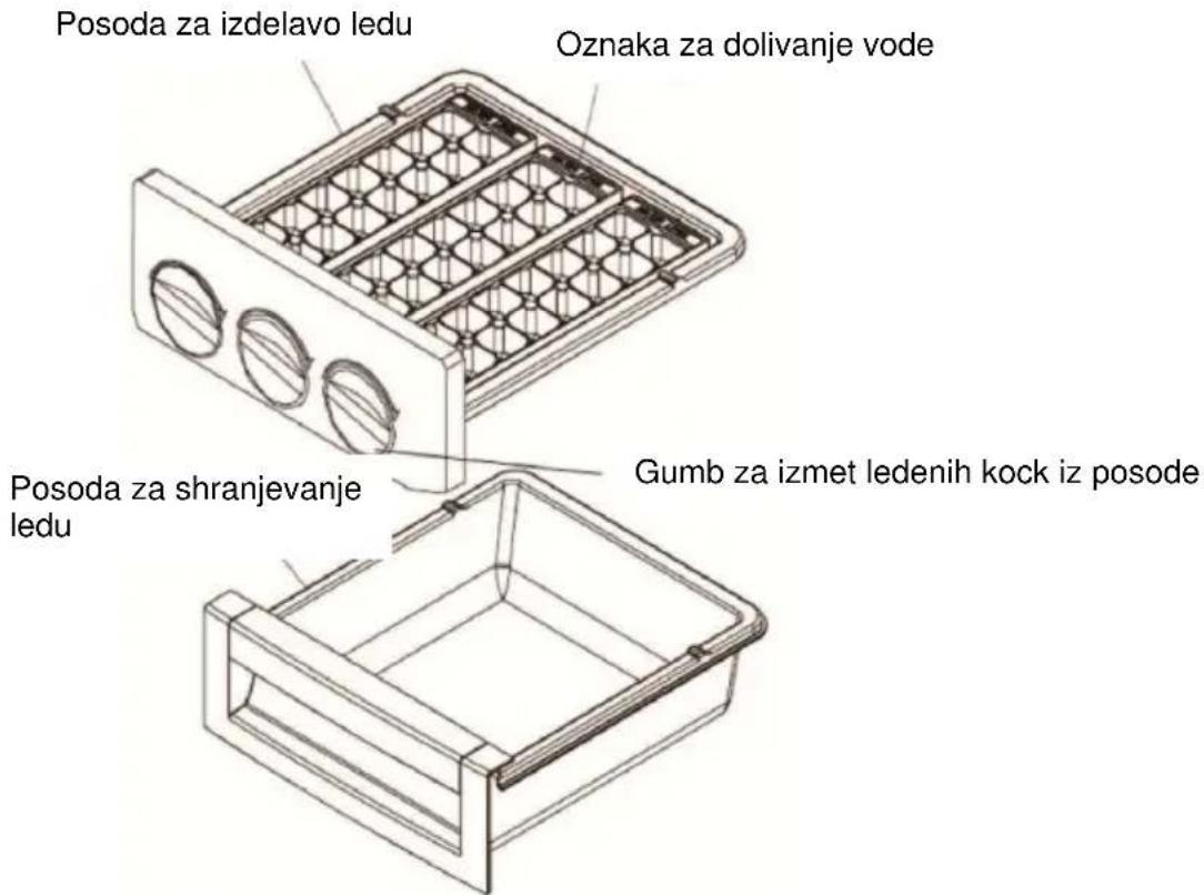 Posoda za izdelavo ledu Oznaka za dolivanje vode Posoda za shranjevanje ledu Gumb za izmet ledenih kock iz posode