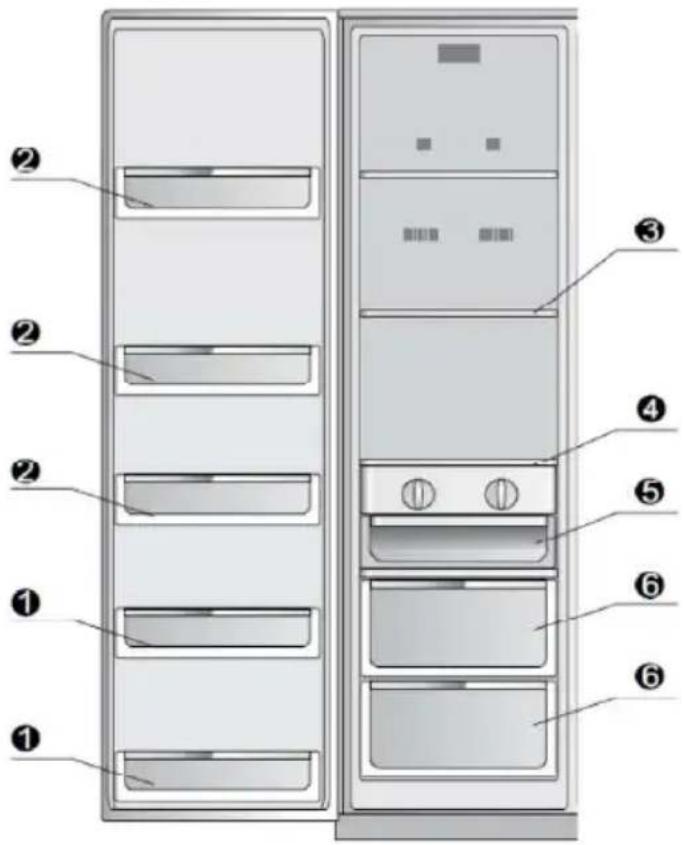 Diagram of a refrigerator with numbered compartments and labeled parts